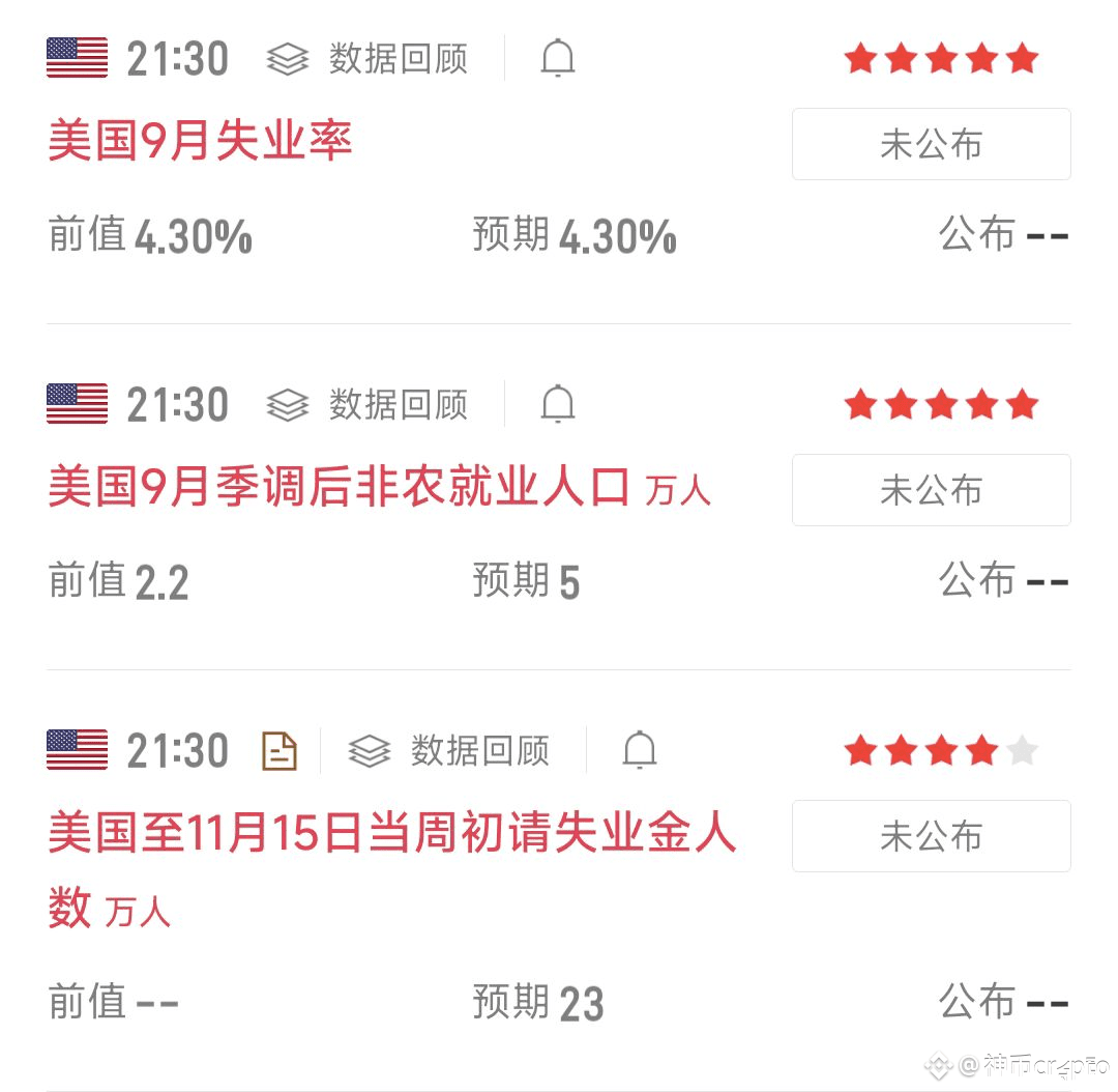 数据迟到，但机会不等人！今晚这份“压箱底”的非农报告，可能就是年末行情的发令枪！ 之前美国政府部门“关门”，导致9月的| 财经领主