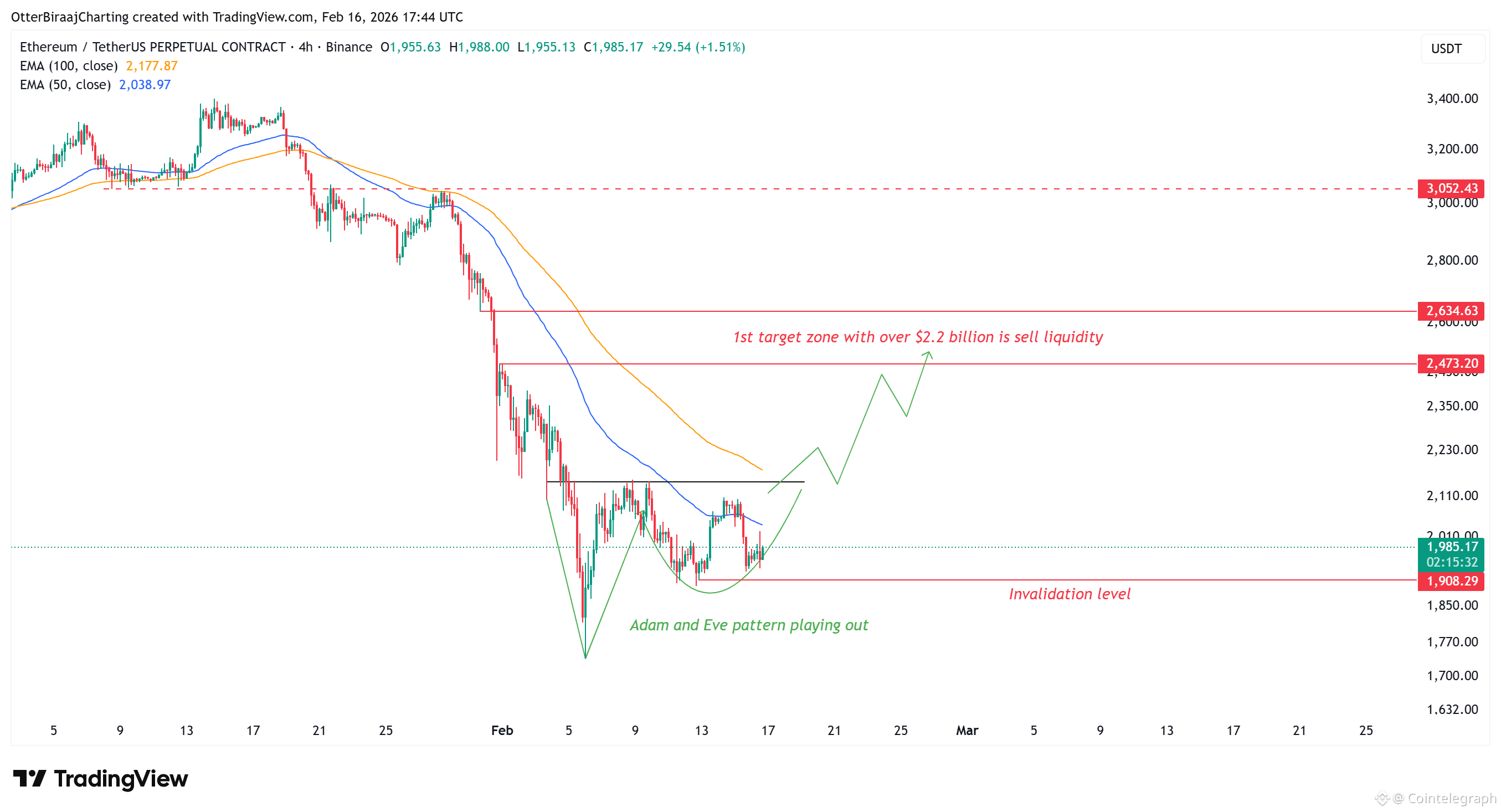 Cryptocurrencies, Ethereum, Markets, Cryptocurrency Exchange, Binance, Price Analysis, Futures, Market Analysis, Altcoin Watch, Ether Price, Liquidity