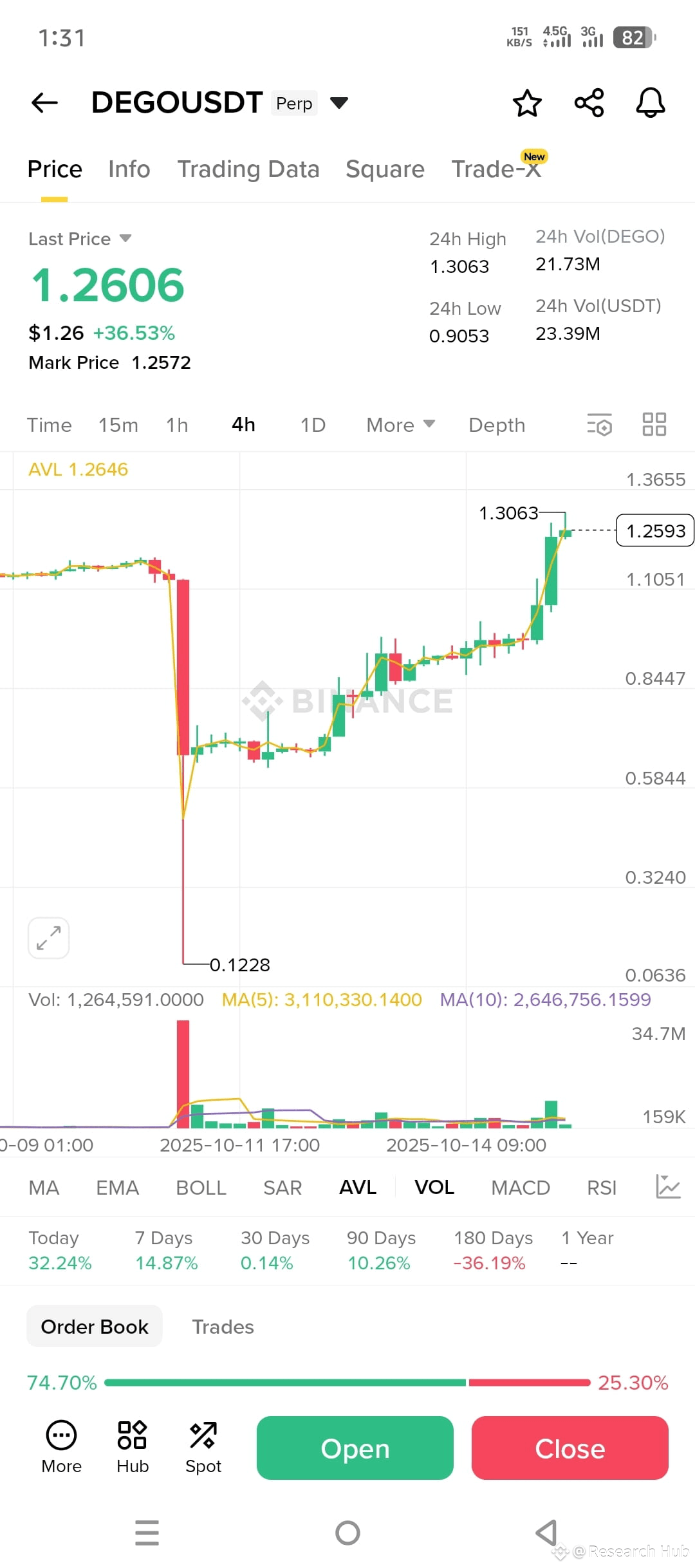 Latest #recall News, Opinions and Feed Today | Binance Square