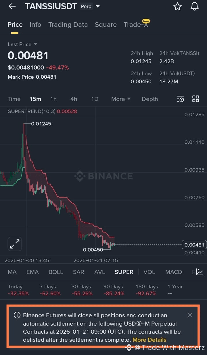 Latest #delisting News, Opinions and Feed Today | Binance Square