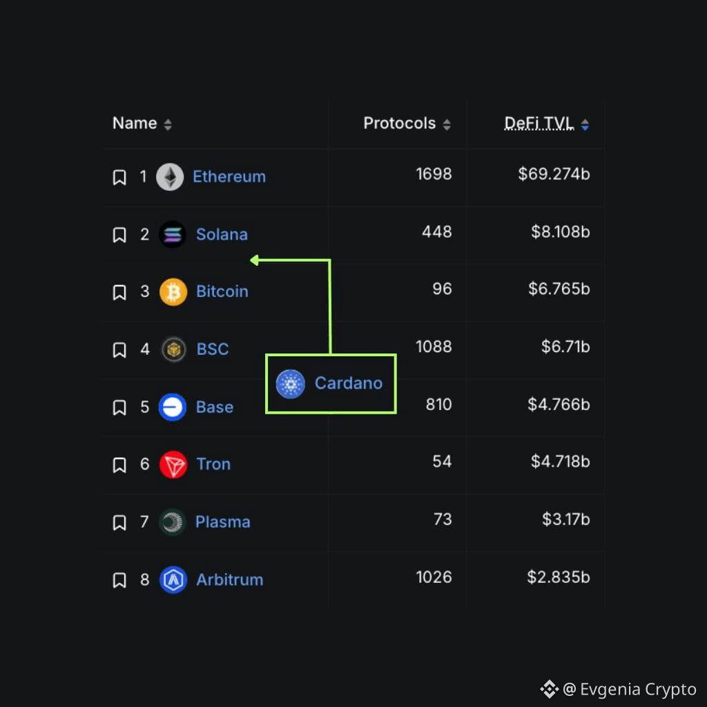 Últimas notícias, opiniões e publicações de hoje de #cardano | Binance  Square