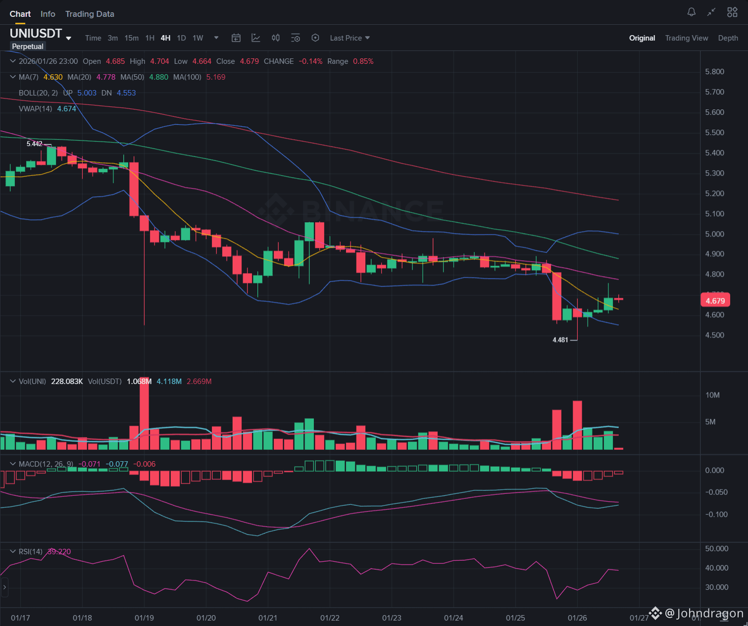 Latest #uniswap News, Opinions and Feed Today | Binance Square