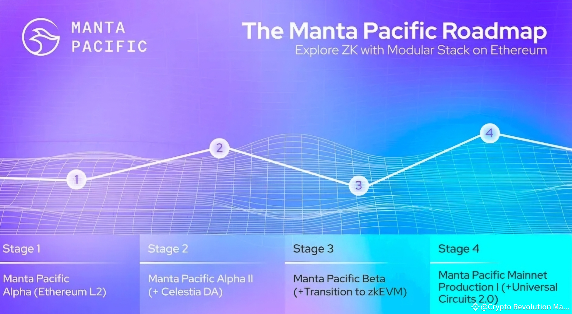 MANTA - All you need to know and why I am bullish on it! | Crypto  Revolution Masters on Binance Square