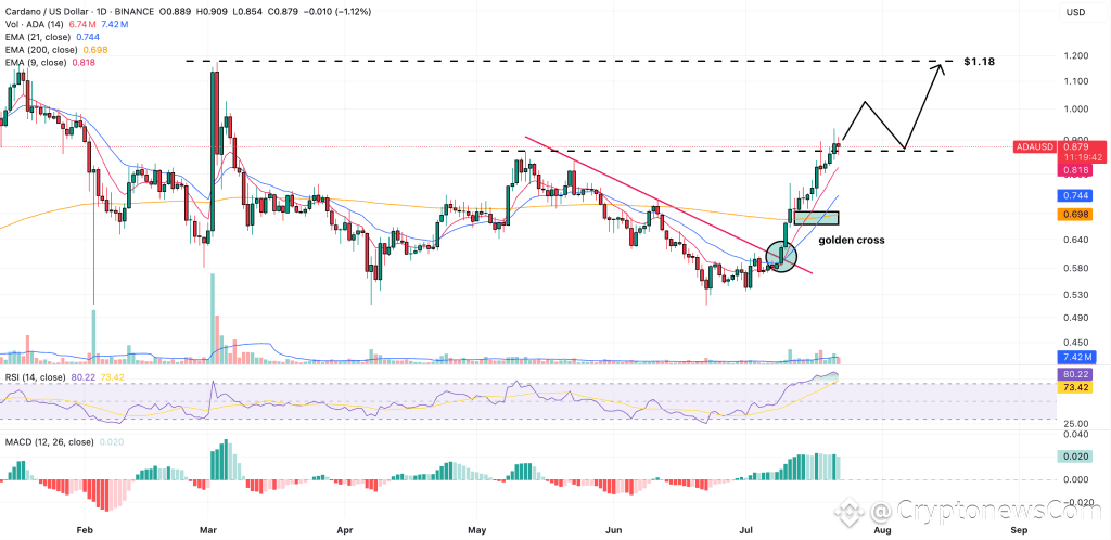 cardano price prediction