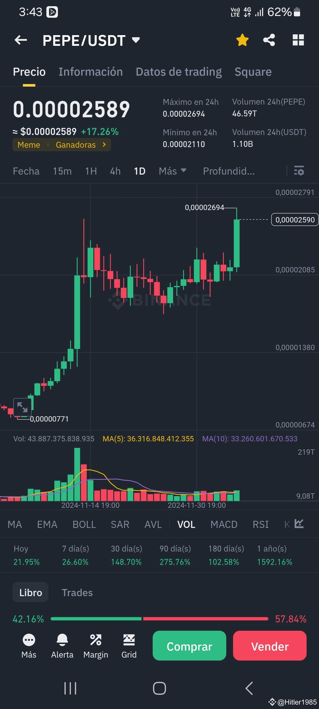 $PEPE is a good sign. let's go let's go let's | Hitler1985 on Binance ...