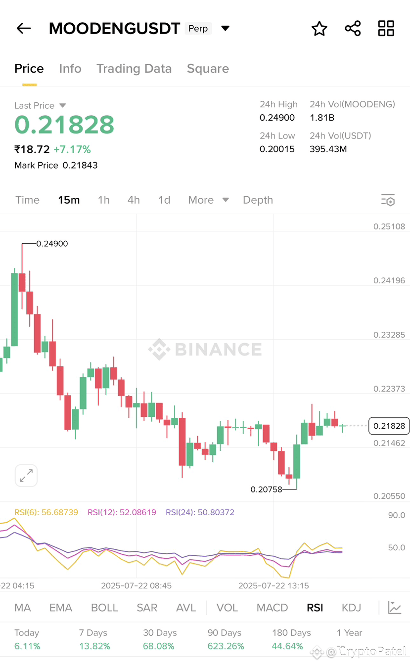 Latest #moodeng News, Opinions and Feed Today | Binance Square