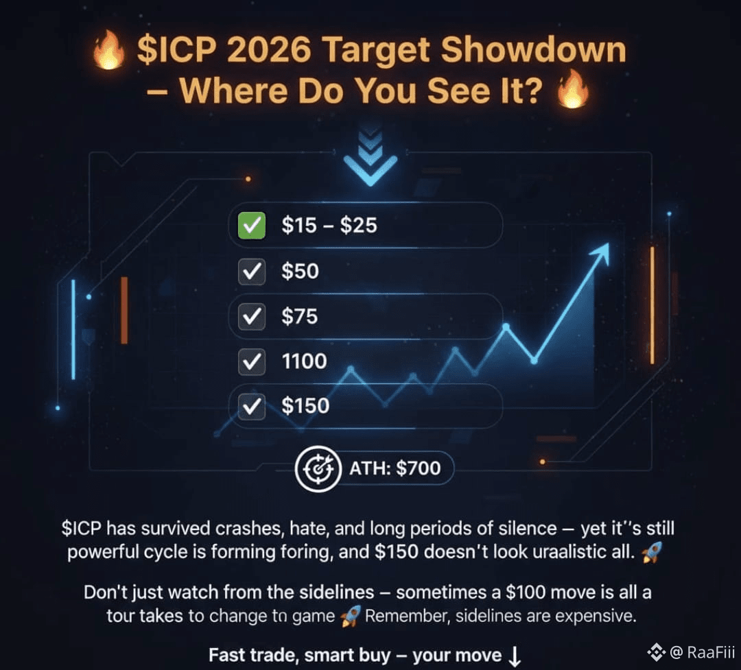 🚀 $ICP 2026 Target Showdown – Where Do You See It? Here | RaaFiii on  Binance Square