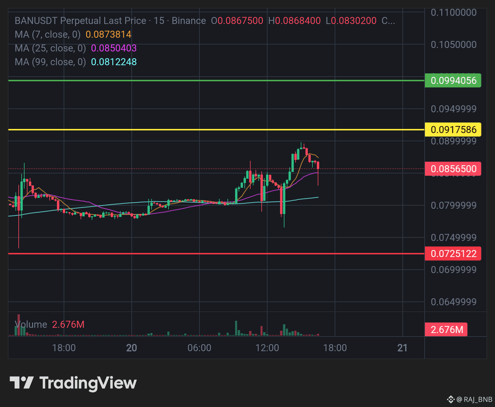 Latest #banusdt News, Opinions and Feed Today | Binance Square