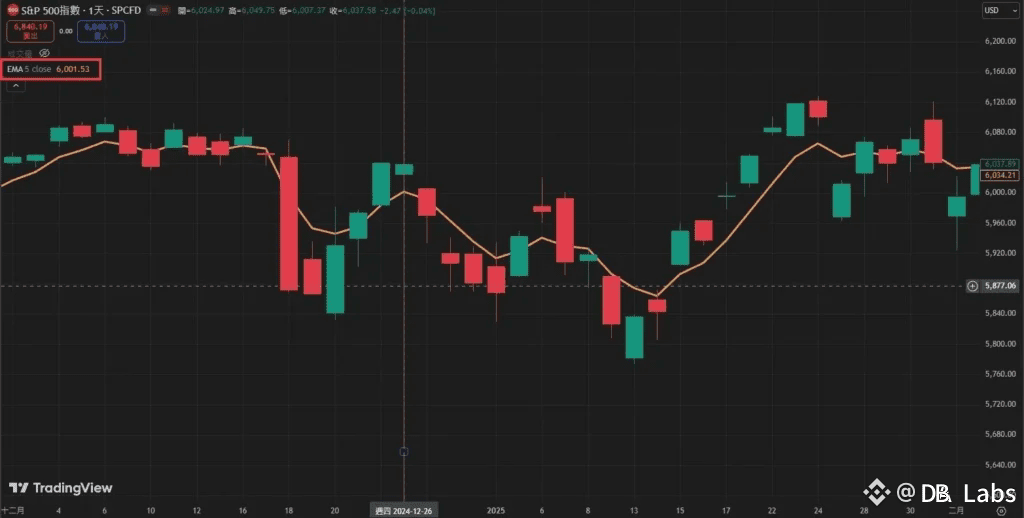 EMA均線實際案例