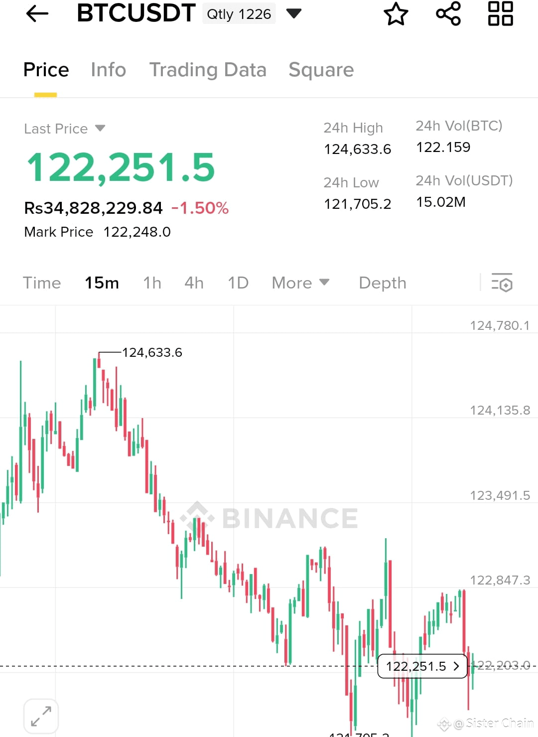 Latest #btrpretge News, Opinions and Feed Today | Binance Square