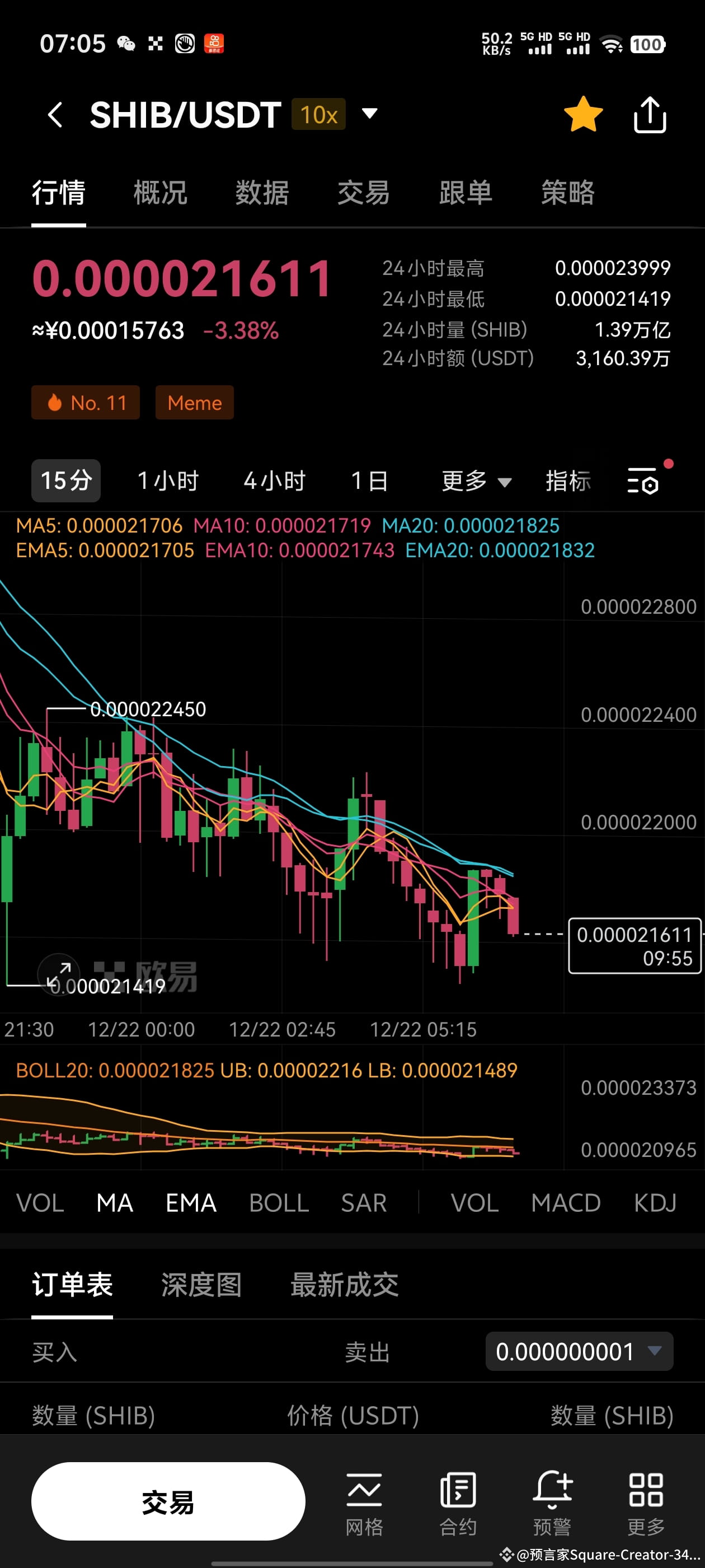 Let me predict, shib will surge tomorrow! | 预言家Square-Creator ...