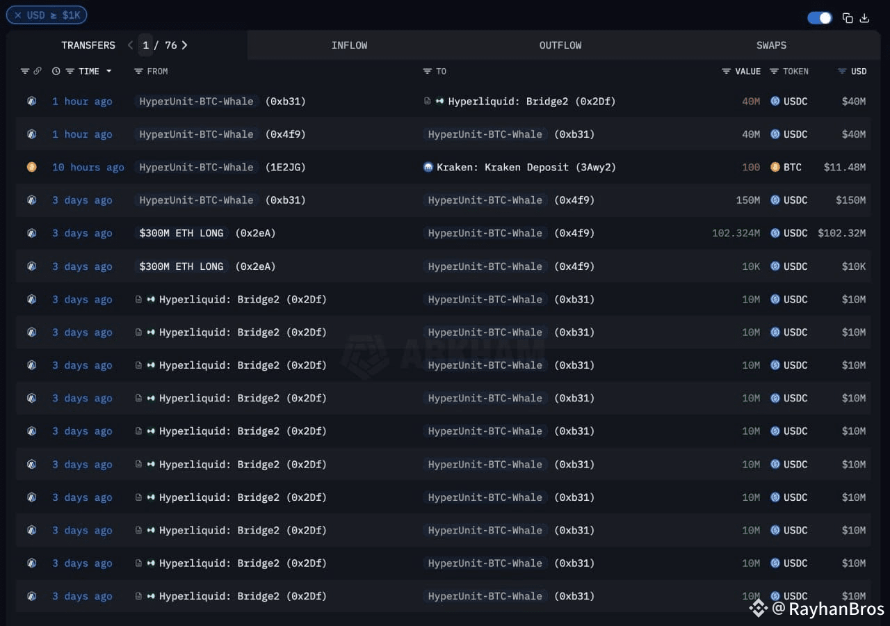 🚨 BREAKING: TRUMP INSIDER WHALE IS NOW SHORT $340M #BITCOIN | RayhanBros  on Binance Square
