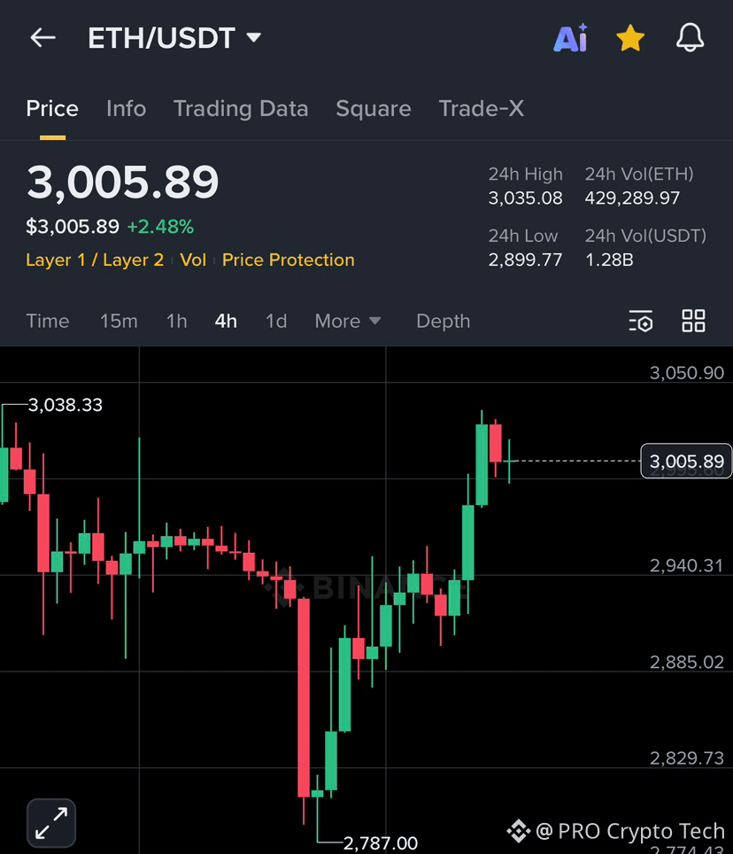 Ethereum prognose 2030 (91) foto