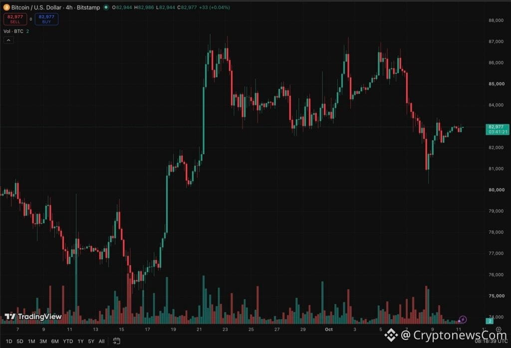 $82K is the key level to hold in today's Bitcoin price prediction, with rising oil prices and next week's CPI data drop worth watching