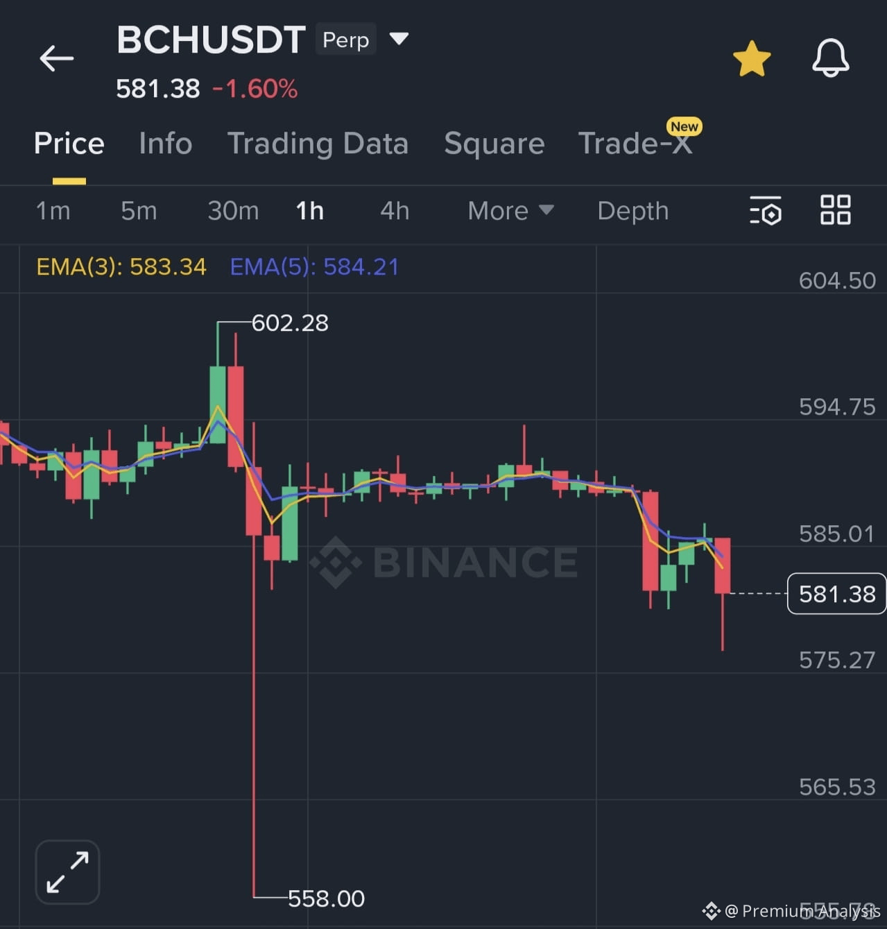 Bitcoin Cash (BCH) Price Prediction 2026-2031: Yearly Forecast & Market  Outlook | Binance