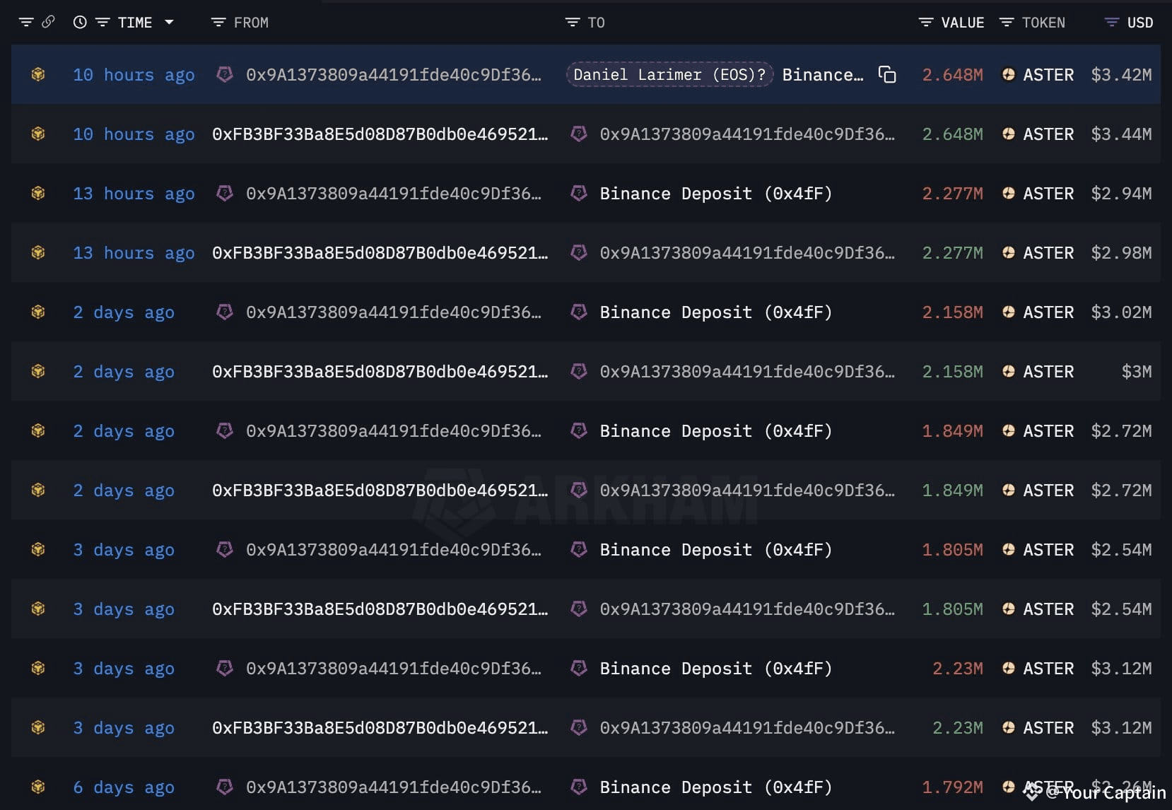 10 ALTCOINS THAT COULD MAKE YOU RICH IN 2025–2026 The | Muhammad Bilal  Zahoor on Binance Square