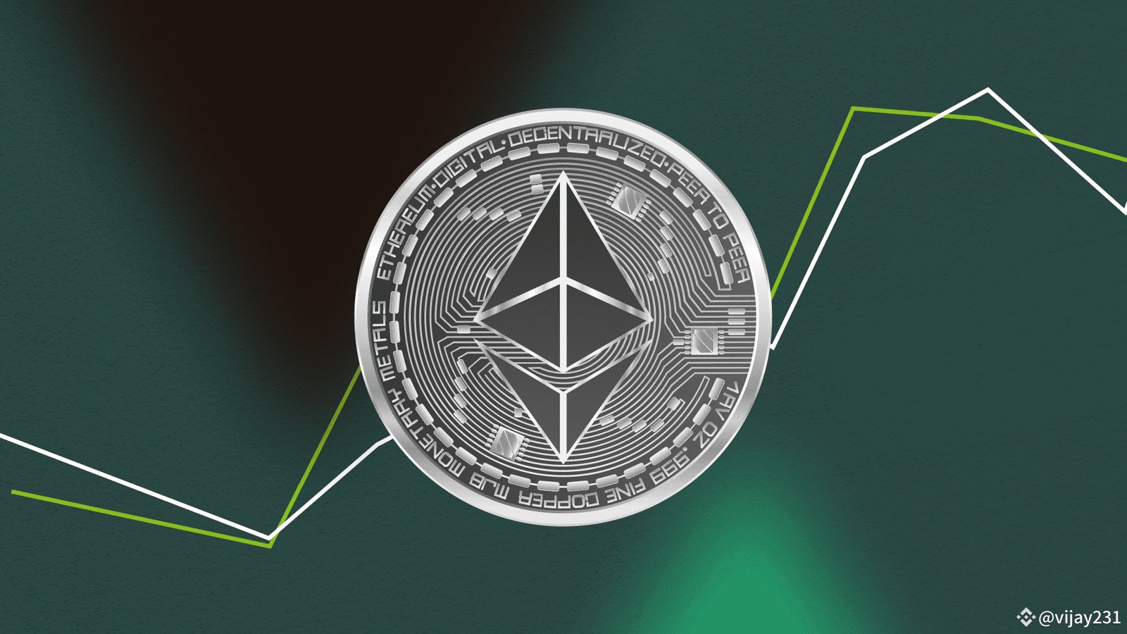 #Ethereum 🔥Poised for $2,500 Surge Following Bullish 4-Hour | vijay231 ...