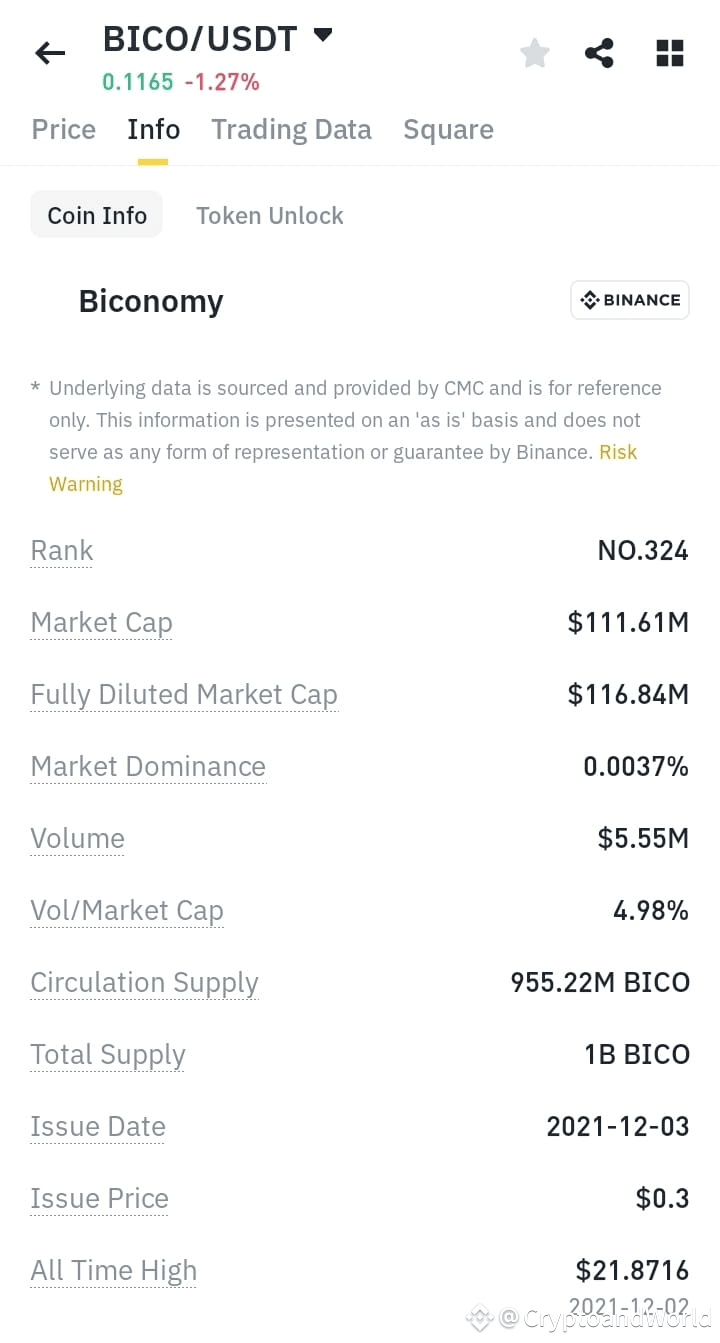 Latest #biconomy News, Opinions and Feed Today | Binance Square