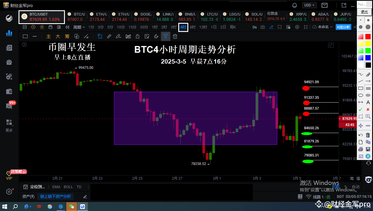 Crypto Circle Early Events ~ Market Analysis 🖥 Forecasting | 金军财经 on  Binance Square