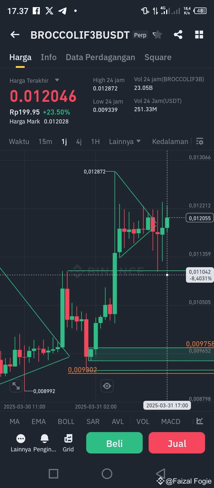 Latest #broccolif3b News, Opinions and Feed Today | Binance Square