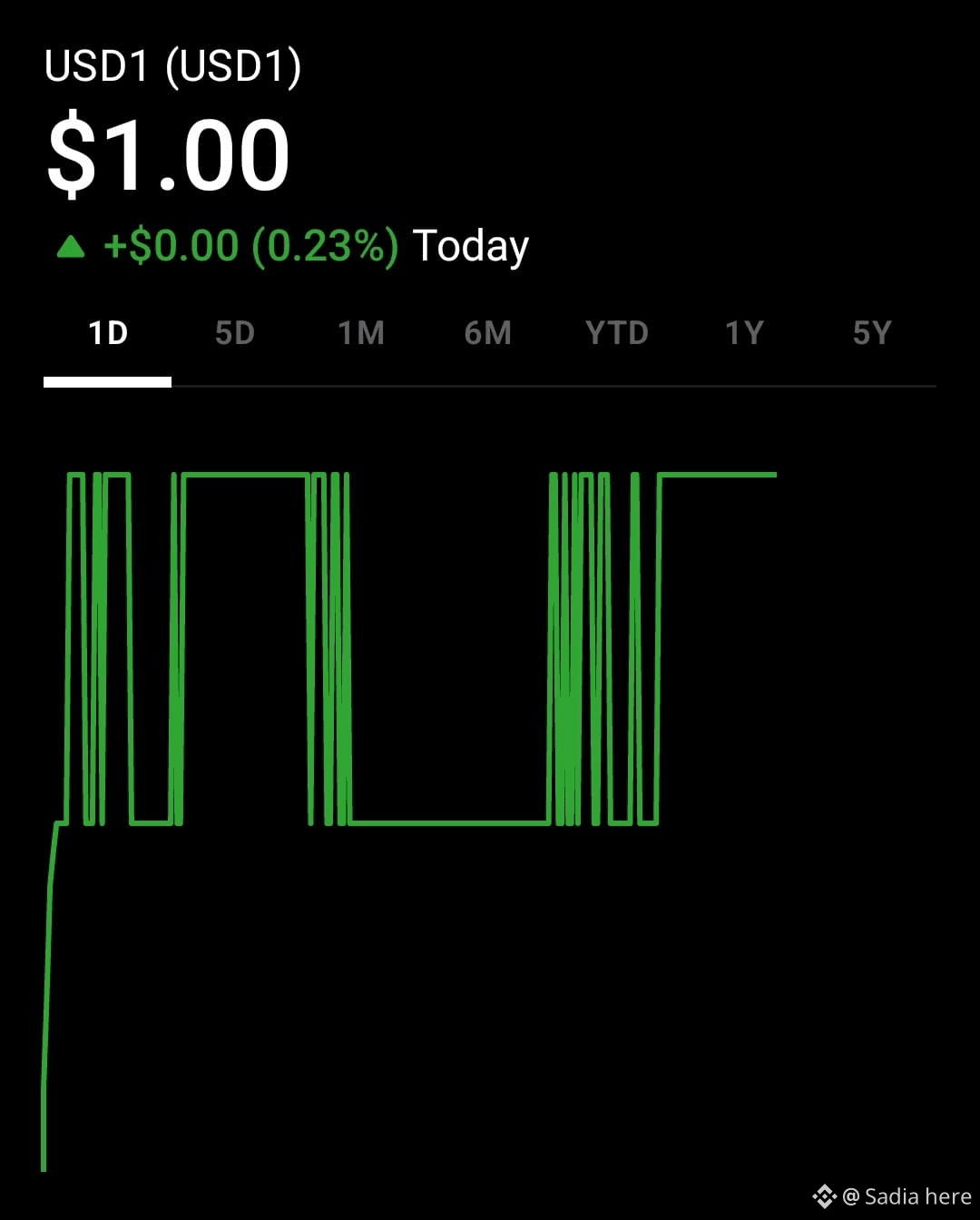 Latest #busd News, Opinions and Feed Today | Binance Square