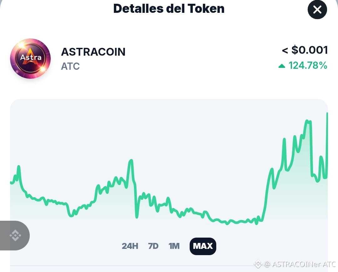 Índice de miedo y codicia de criptomonedas | Sentimiento de Bitcoin |  Binance