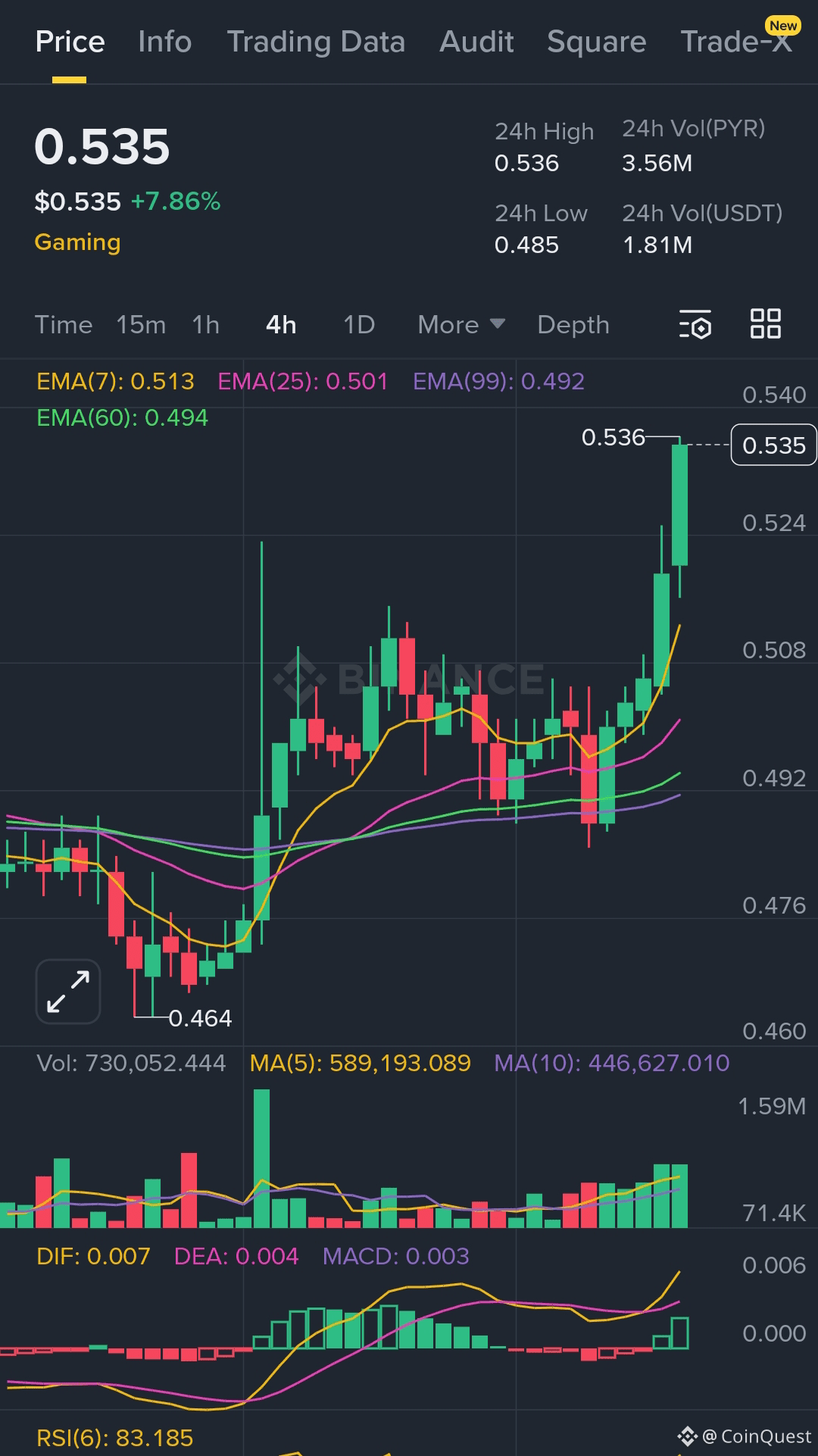 Vulcan Forged (PYR) Price Today | PYR to USD Live Price, Market Cap & Chart