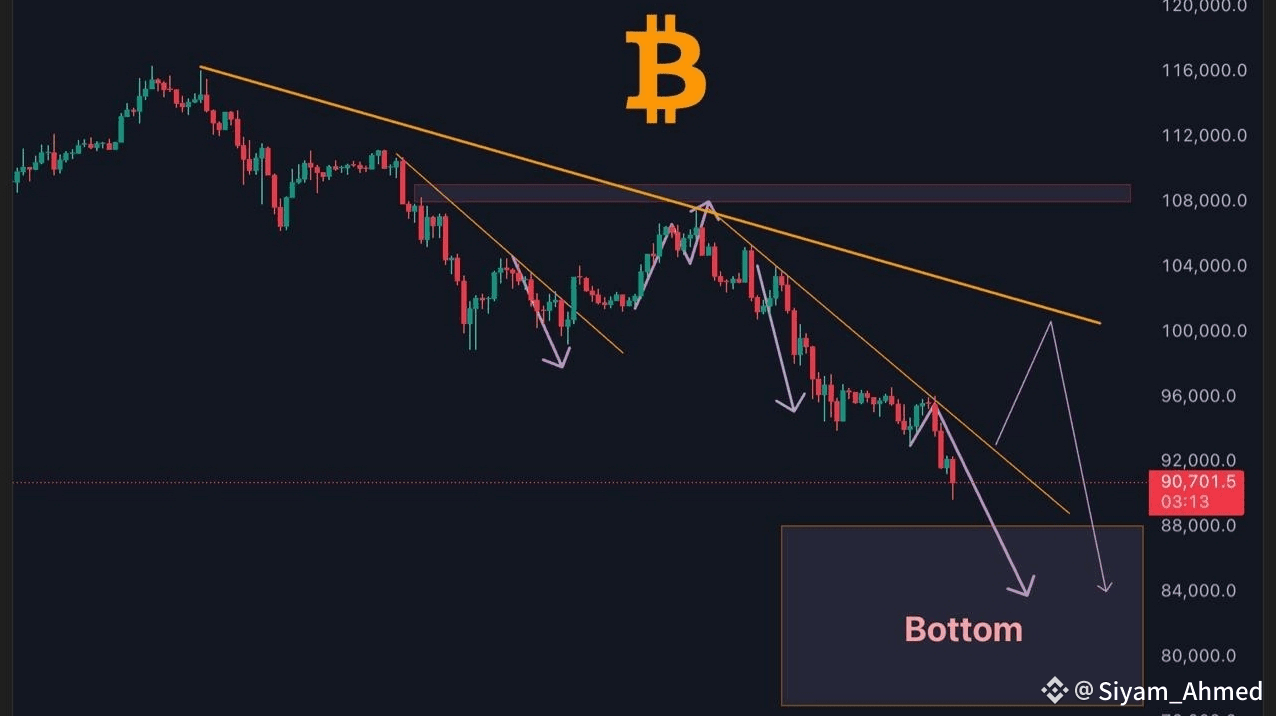 🔻 $BTC — Short-Term Bearish Outlook | One Last Flush Incoming |  Siyam_Ahmed on Binance Square