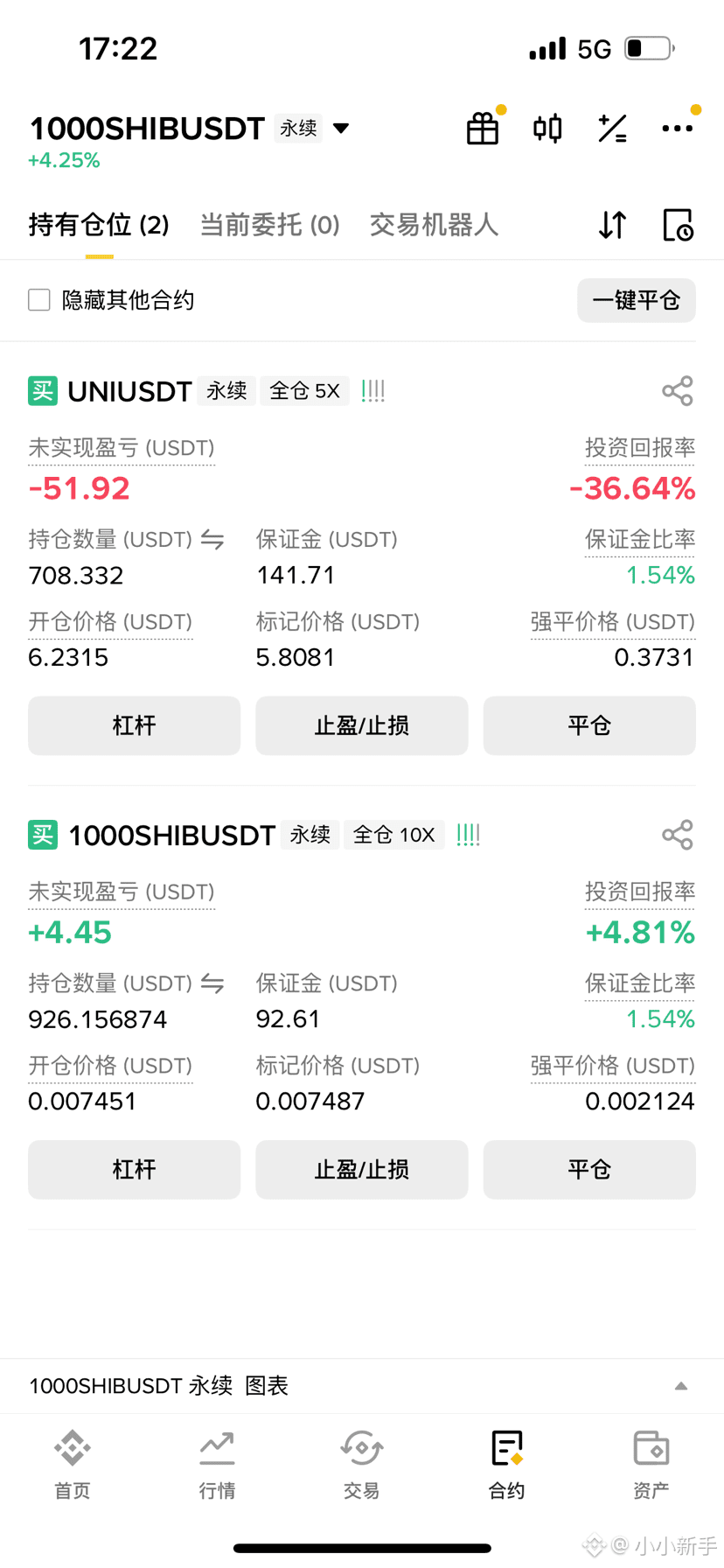 广场还是要发的，万一真的有大哥大赏呢#小白勇闯币圈重仓猛干、浮盈加仓、频繁交易、技术分析🧐。翻身迟早的事$UNI | 小小新手
