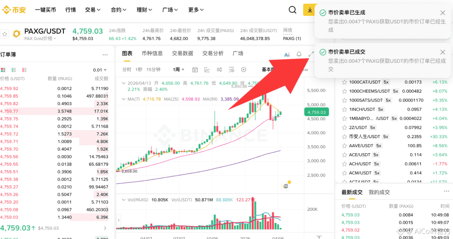 只懂买黄金？够了！这才是真正的顶级投资逻辑_aicoin_图12