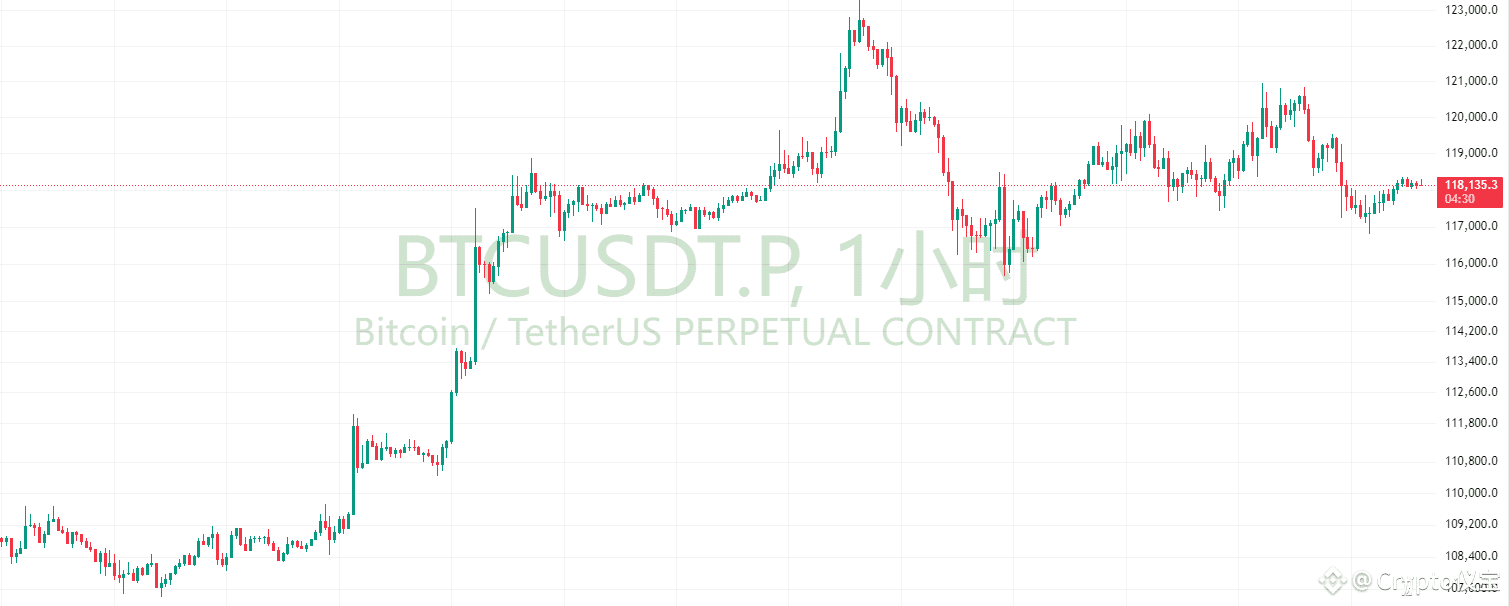 Binance Square-də Weekend market fluctuations can be exhausting. From the  curr | Crypto仪宝
