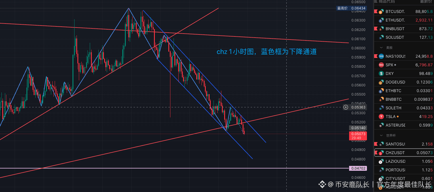 币安鹿队长丨官方年度最佳队长的个人资料| 币安广场