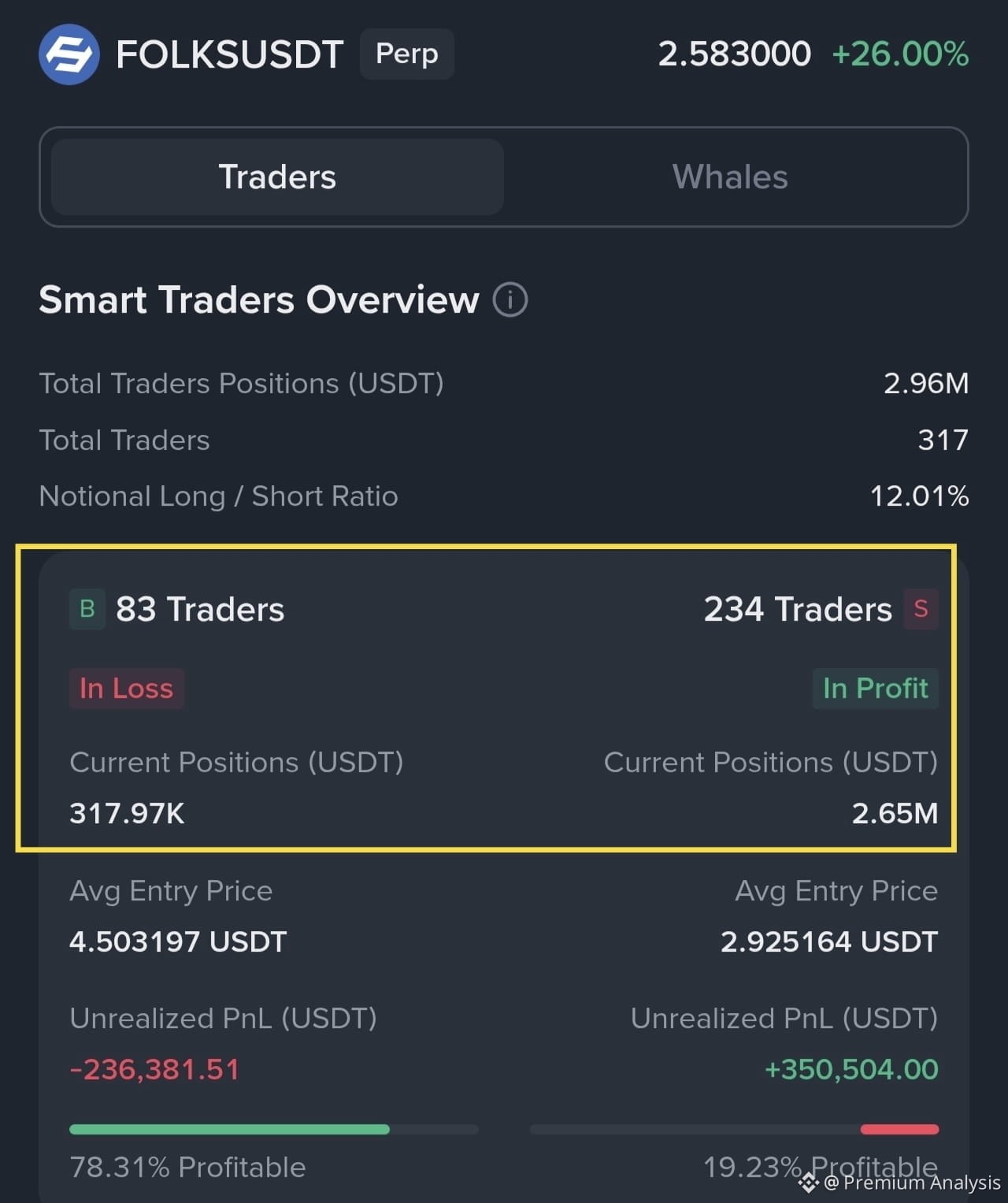 Folks Finance Price Today | Binance Alpha New Listing, Airdrop & Charts