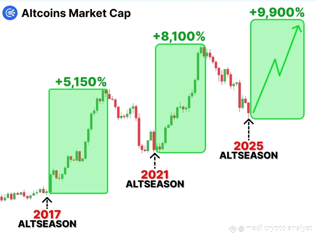 The Biggest #Altseason 2025 starts soon. $BTC will soon | madi crypto  analyst on Binance Square