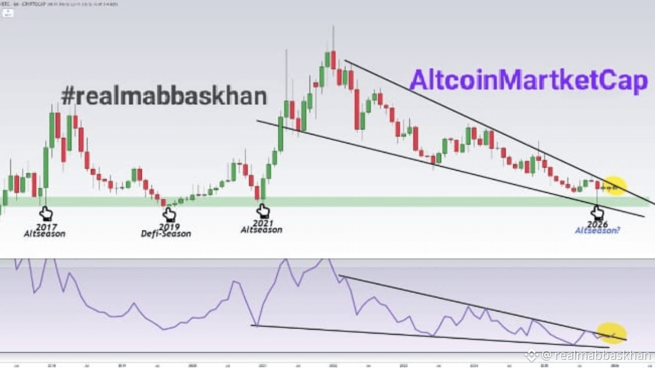 Exploring the Potential of Crypto-Based Universal Basic Income (UBI) |  KOINLAB on Binance Square