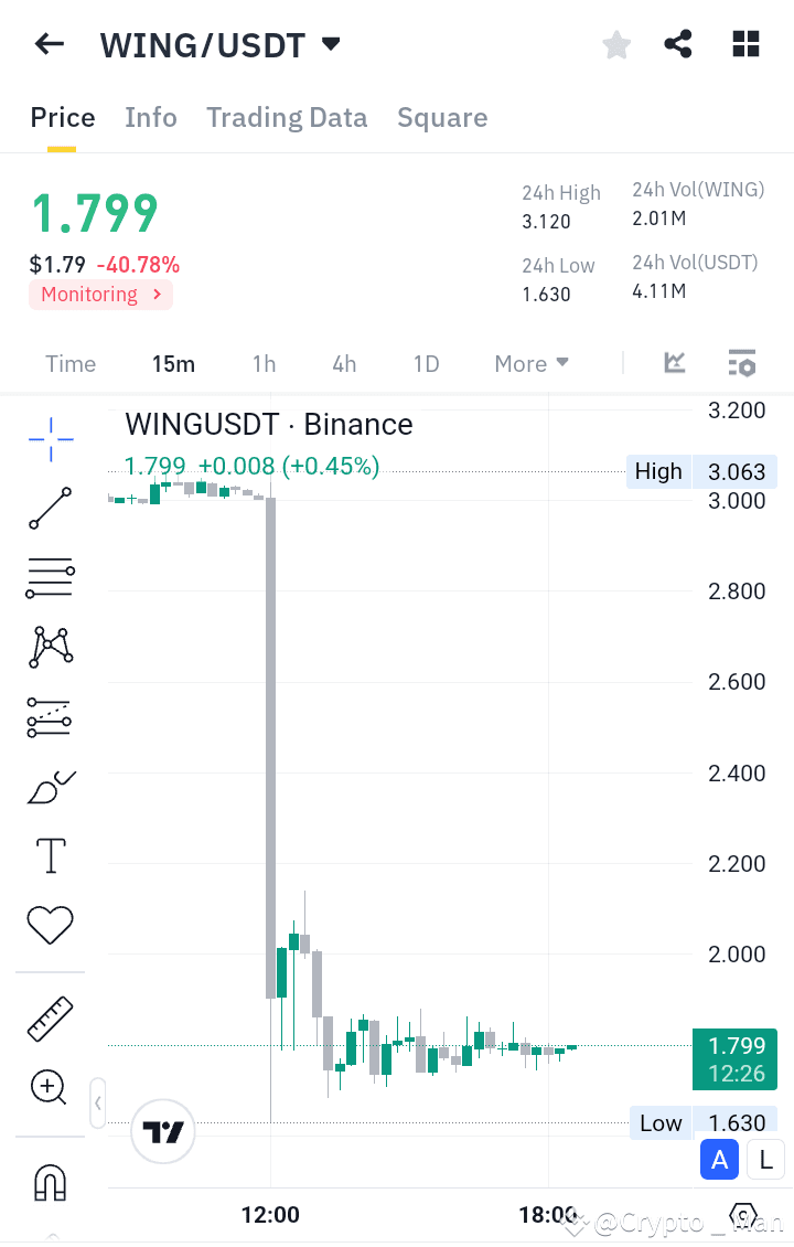 Latest #wingusdt News, Opinions and Feed Today | Binance Square