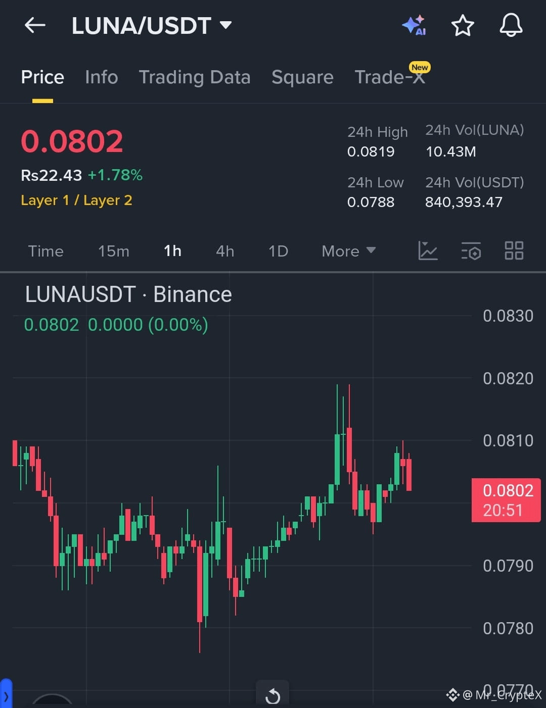 Latest #luna News, Opinions and Feed Today | Binance Square