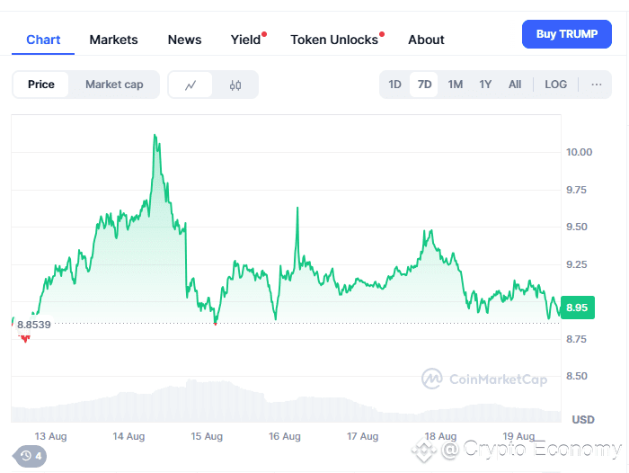 Official Trump Coin analysis, meme coin price prediction 2025, top new meme coin to invest in now, Official Trump Coin whales, Official Trump Coin price prediction, Official Trump Coin hype, Arctic Pablo Coin presale APY, Arctic Pablo Coin ROI, structured presale meme coin, meme coin staking rewards