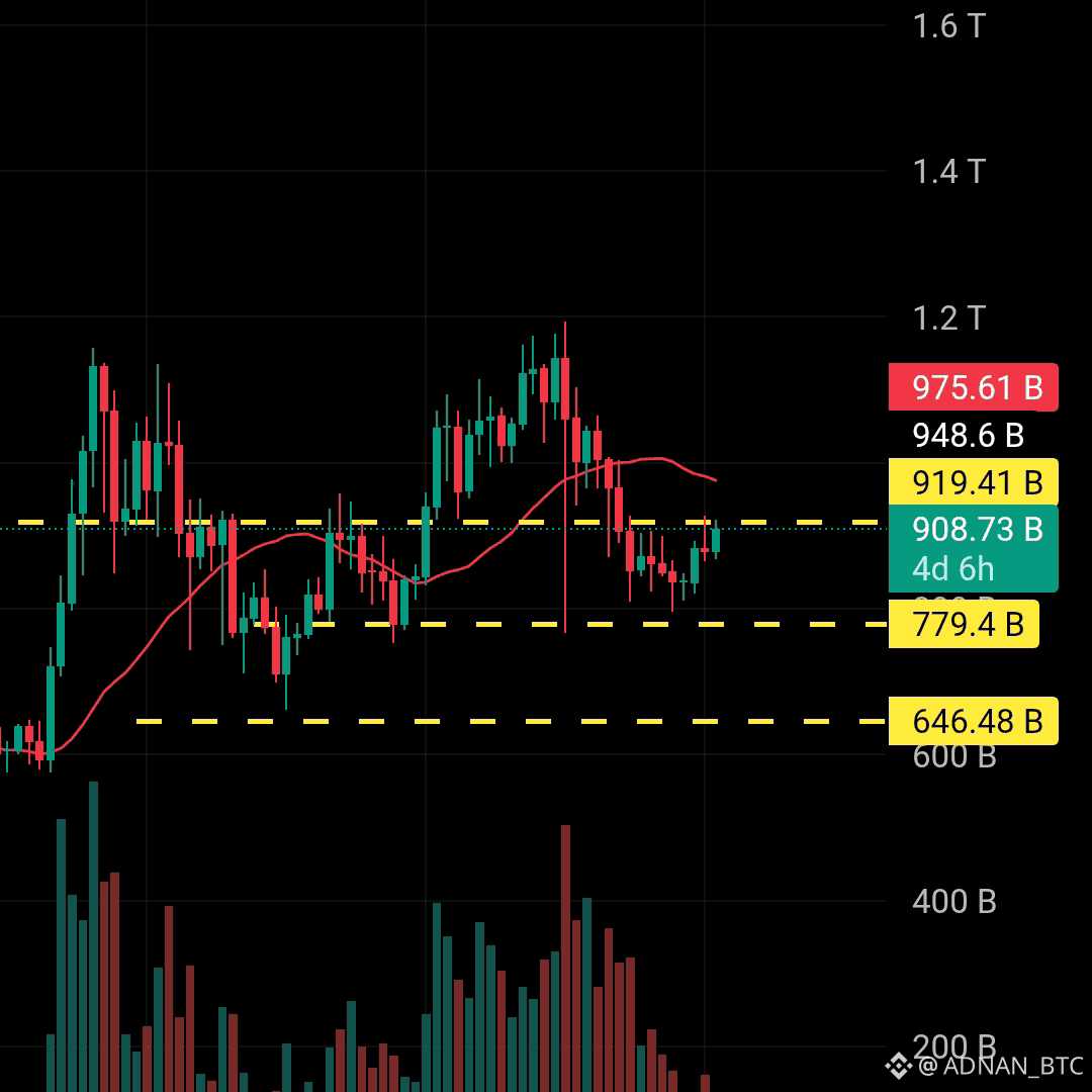 Latest #total3 News, Opinions and Feed Today | Binance Square
