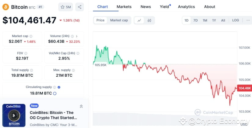 bitcoin btc cmc