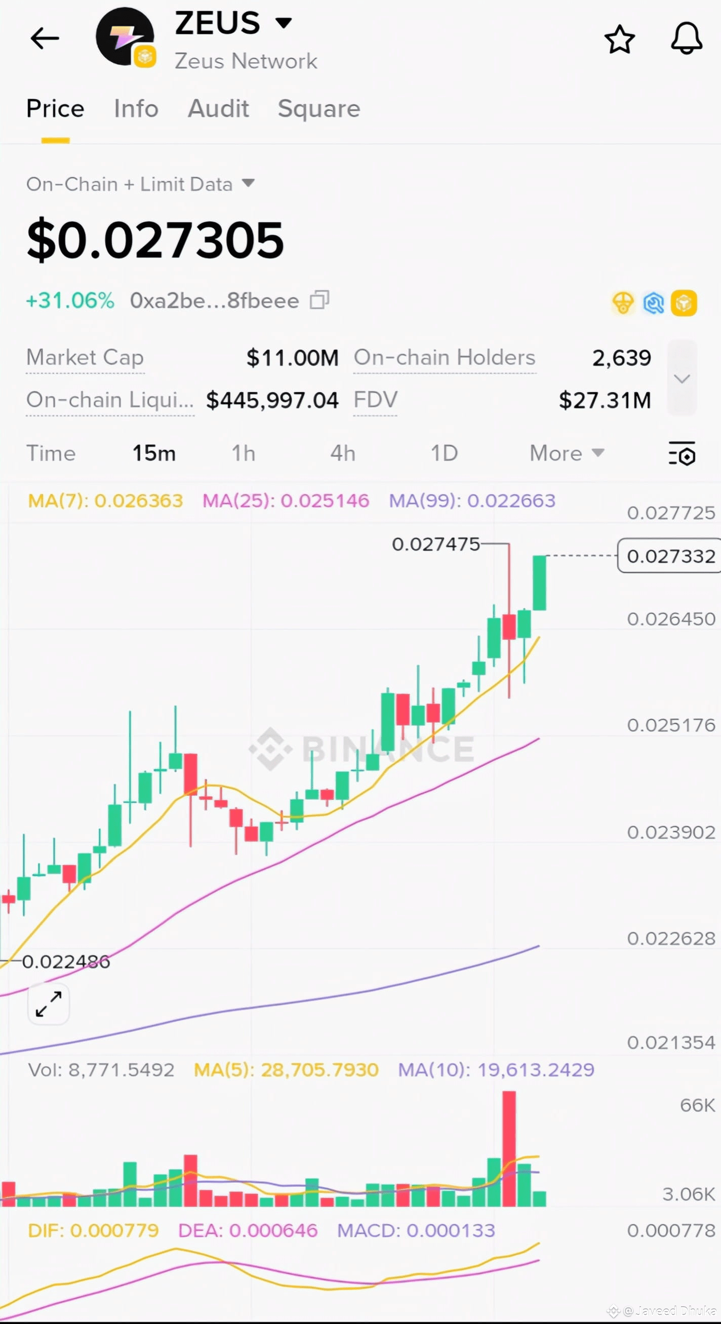 Latest #zeusnetwork News, Opinions and Feed Today | Binance Square