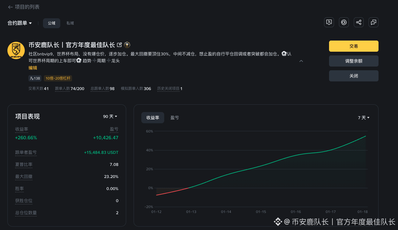 币安鹿队长丨官方年度最佳队长的个人资料| 币安广场