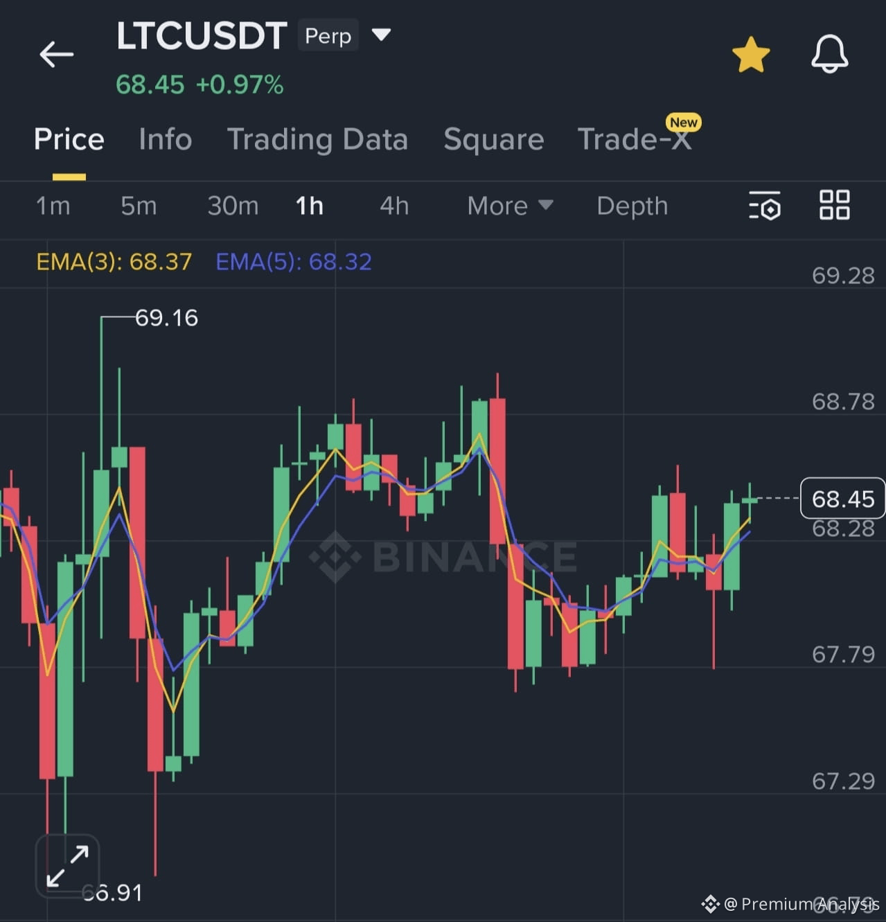 Buy Litecoin: How to Buy LTC with Card Fast
