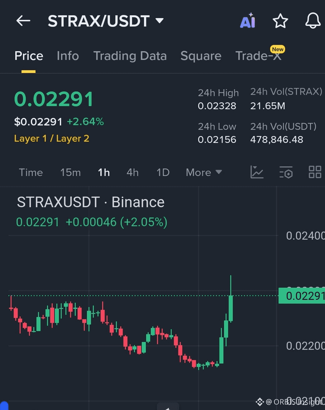 Latest #strax News, Opinions and Feed Today | Binance Square