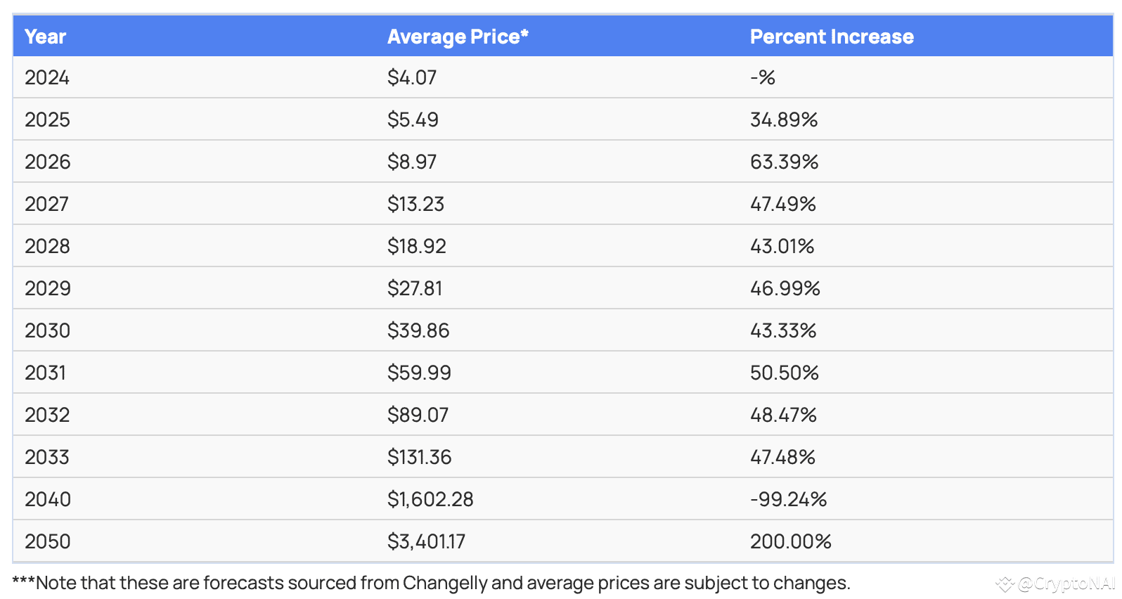 Filecoin (FIL) Price Prediction 2025, 2026, 2027 – 2030 | Lucky Moneys on  Binance Square