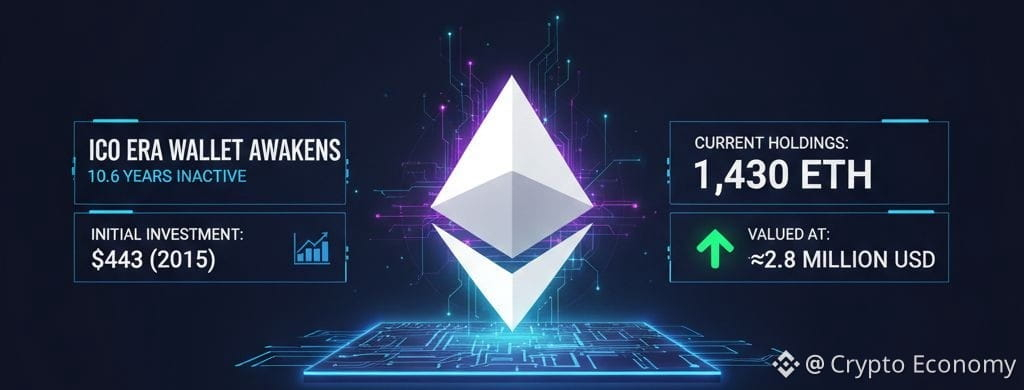 Ethereum Wallet-