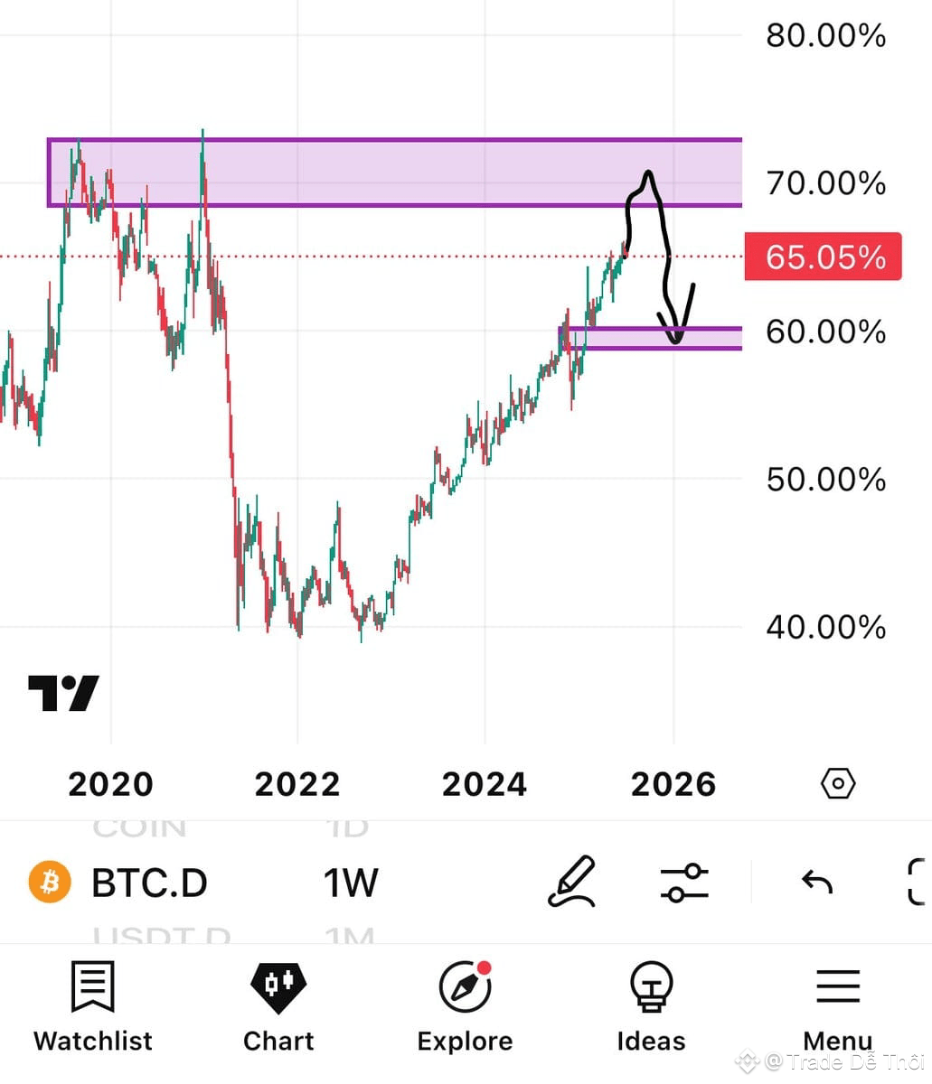 Perhalp How long will the pain regarding #ALTCOİN last? But perhap | Trade Dễ ...