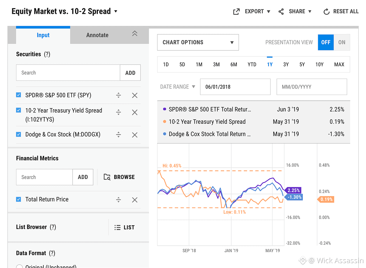 美国M2货币存量最后值: $22.32万亿最新时期: 2025年11月最后更新: 2025年12月23日, 13 | Wick  Assassin发布于币安广场