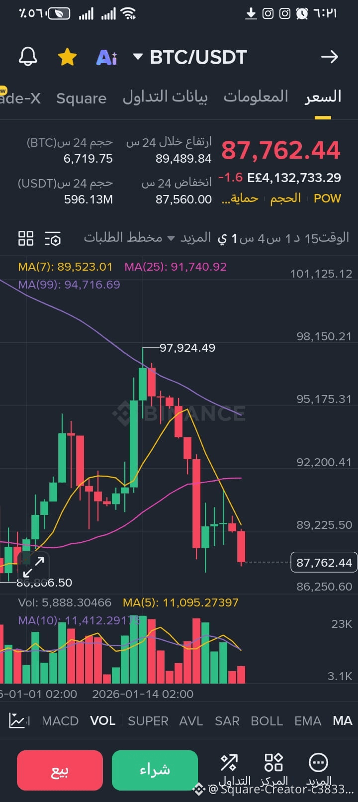 أحدث الأخبار والآراء والموجز الإخباري لليوم عن  #scrollcofounderxaccounthacked | Binance Square