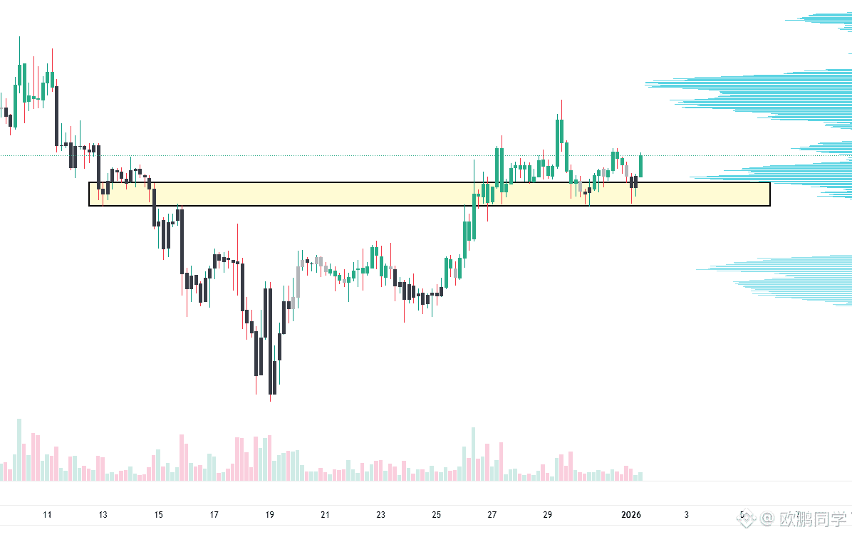 BNB, WLFI 4-hour cycle bullish divergence, can BNB lead the | 欧鹏同学 on  Binance Square